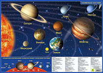 Карта Солнечной системы, ламинированная, планшетная (выставочный образец)