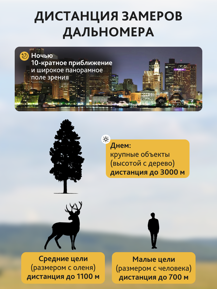 Бинокль с дальномером Levenhuk Guard PRO 3000 изображение