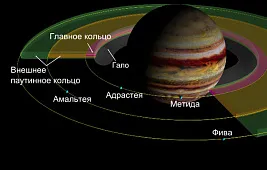 Сколько колец у Юпитера?