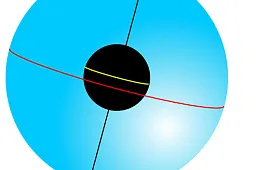 Большой круг небесной сферы и другие элементы: базовая теория
