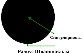 Открытия Стивена Хокинга