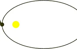 Понятие и даты прохождения через перигелий