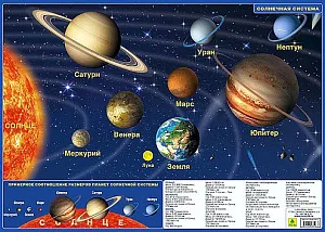 Карта Солнечной системы, ламинированная, планшетная (выставочный образец), изображение 1