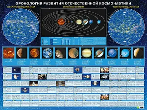 Пособие настенное «Хронология развития отечественной космонавтики», изображение 1