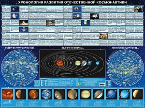 Пособие настольное «Хронология развития отечественной космонавтики», изображение 1