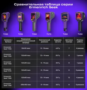 Тепловизор строительный Ermenrich Seek TV50, изображение 13