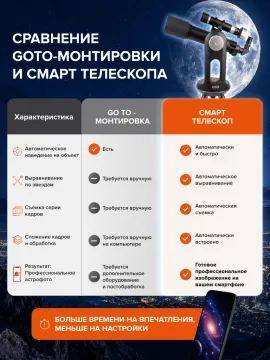 Смарт-телескоп Levenhuk Kelvin Bright STR90, изображение 20
