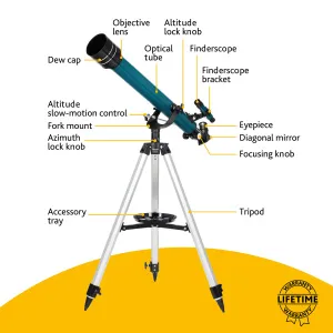 Телескоп Levenhuk LabZZ TK60 с кейсом, изображение 15