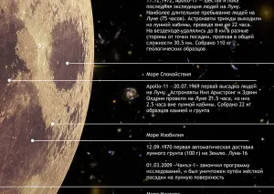 Постер Levenhuk «Луна», изображение 2