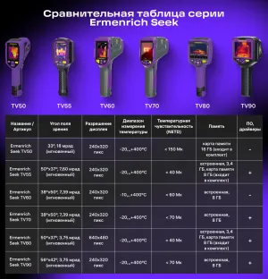 Тепловизор строительный Ermenrich Seek TV50, изображение 14