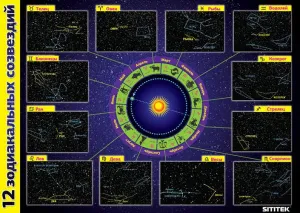 Домашний планетарий SITITEK AstroEye, изображение 7