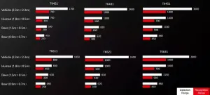 Тепловизор Guide TK621, изображение 2