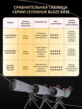 Зрительная труба Levenhuk New Blaze PLUS 70, изображение 22