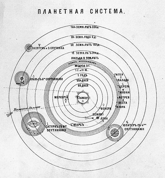 Почему все планеты вращаются в одном направлении? | VK